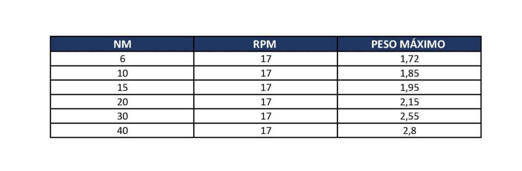 OXIMO WT / MAESTRIA +50 IO