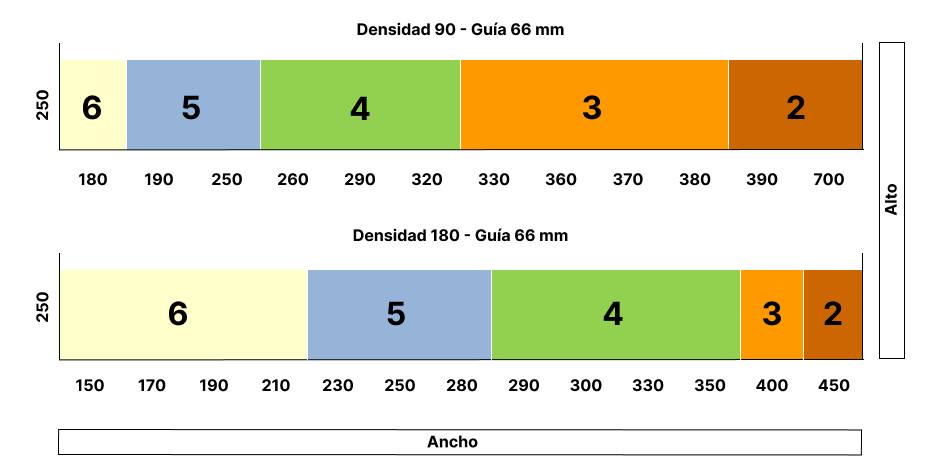Ensayo resistencia al viento - 55 AX