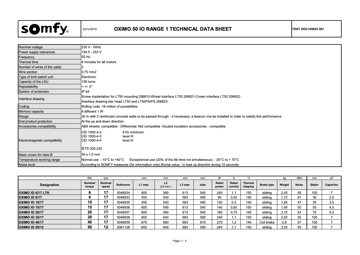 Ficha técnica Oximo IO
